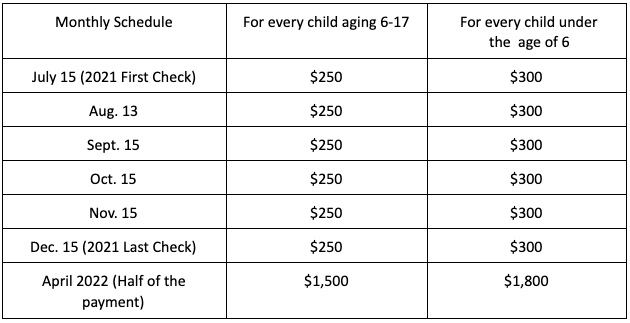 child tax credit payments